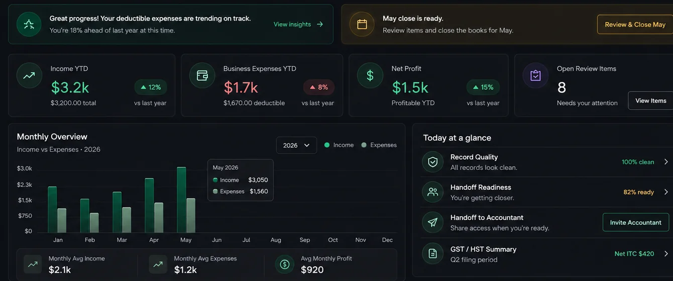 Sanitized ExpenIQ dashboard showing record quality, review, monthly overview and accountant-handoff workflows